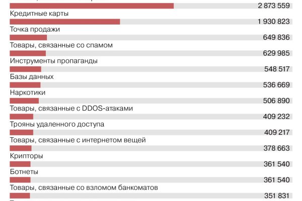 Дарк нет кракен